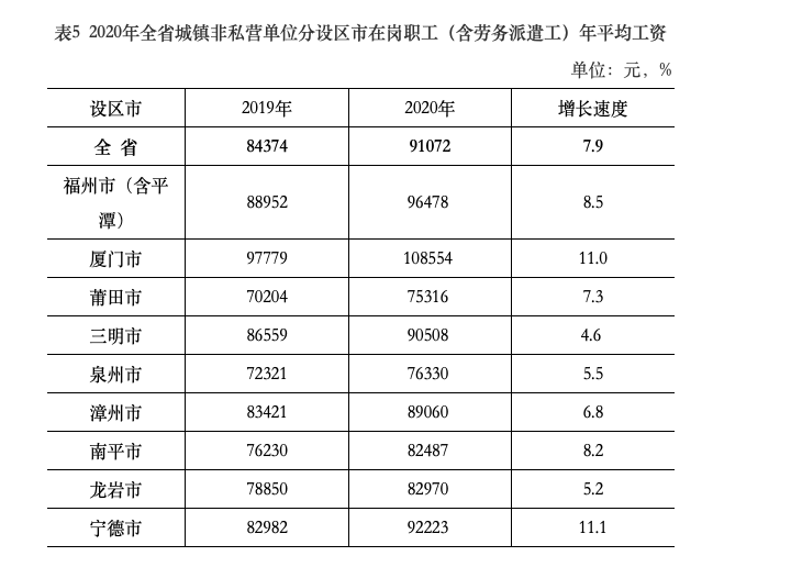 表格

描述已自动生成