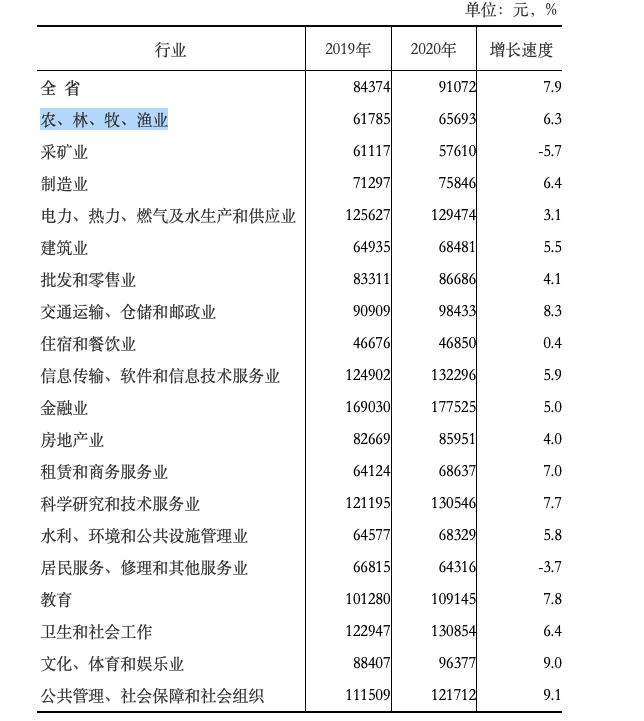 表格

描述已自动生成