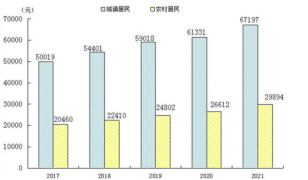 图表, 条形图

描述已自动生成